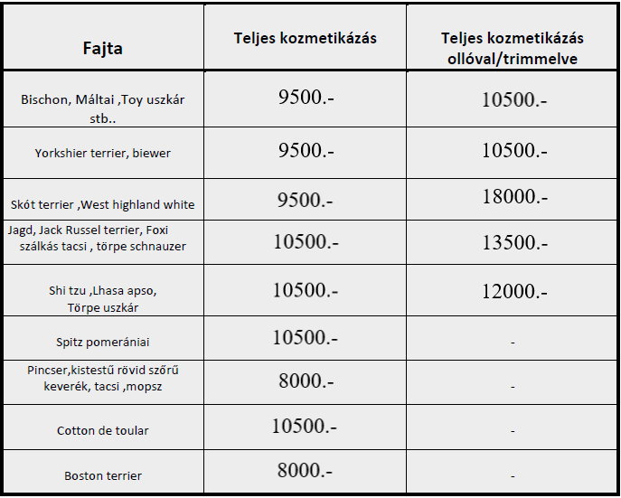 kutyakozmetika zugl